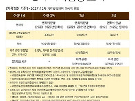 한국에니어그램상담학회 2..