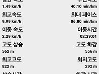 제289차 로데오산악회정기산행