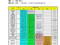 ☆ 2019 고등축구리그 권..