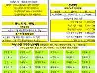 7월 6일