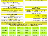 5월 4일