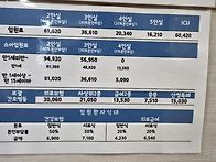 전남병원병실료