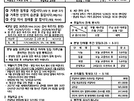 5월 25일 주보