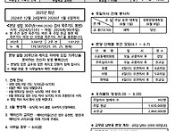 6월 1일 주보