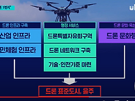 울주가 드론 1번지..표준도..