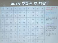 리더가 갖춰야 할 역량 찾..