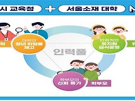 사립유치원 영양교사 지원…서울교육청-5개..