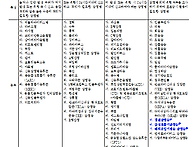 법정감염병 1~4급