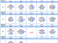 12월 점심 및 저녁 급식단..