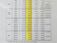 그것도 오감하다니