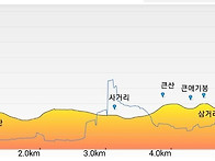 진도 동석산 갑니다.