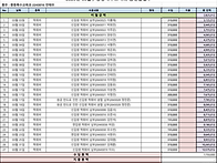 2026년 3월 금전출납부/월..