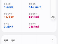 홍복산갑니다.2026년 5월..
