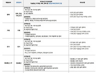인천공항시설관리 2026년..