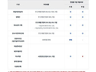 한국에너지공단 청년인턴(..