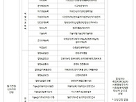 한국교통안전공단 직원(정..