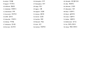 7.고등속성보카 7강 테스트..