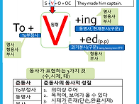 영문법 앱