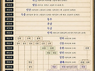 집안 계보도(靈谷..