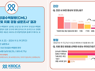 [설문결과] CML 질환 인식..