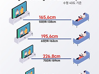 TV 사이즈 고를 때 꿀팁 ..