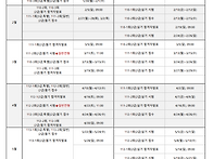 2023년 바리스타 1/2급 ..