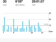 총 284.3km
