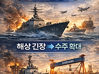 전쟁터지면 돈몰리..