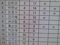 8월 런 출석부 당첨자 발..
