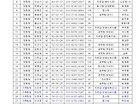 현재 회원 명부입니다.