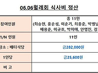 6월 월례회 결과 공지