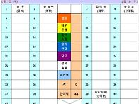 휴먼산악회 제244차 강진 ..
