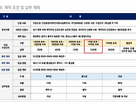 청주테크노폴리스 테크노스..