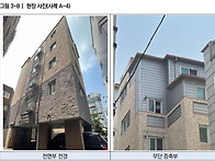 불법건축물 적법화(양성화..