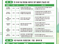 2026년도 한강자전거페트롤..