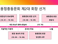 제2대 총동문회장 선거