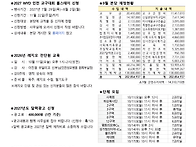 연중 제28주일,군인 주일(..