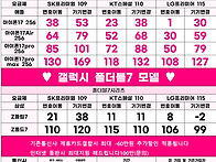 상록수 핸드폰 성지12월1..