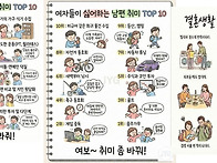 남자-여자들이 싫어하는...