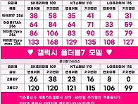 상록수 핸드폰성지 12월1..