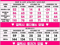 안산핸드폰성지 상록수역 ..