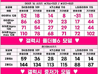 안산고고폰바고 휴대폰성지..
