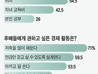 “퇴직하면 뭘 하지?” 8..