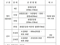 2023년 6월 훈련..