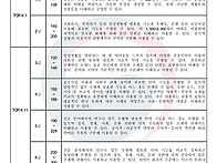 웨듀피온 우즈베키스탄 국..