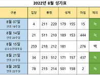 2022년 8월 성가표