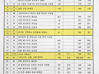 2022년 6월 미사 성가곡