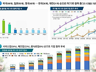 RE 100 가입 국가