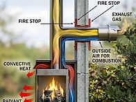 상부 직접 배기식 벽난로 ..