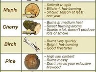 화목 장작용 나무 종류와 ..